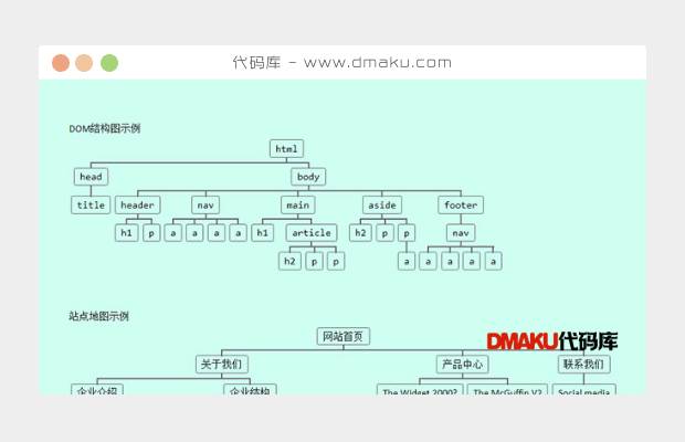 HTML5树形结构图DIV布局代码